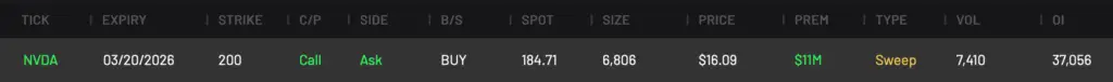 NVDA 200C expiring 3/20/2026
