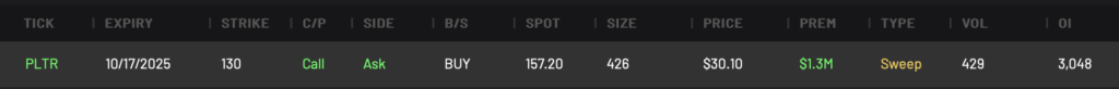 PLTR 130C 10/17/2025
