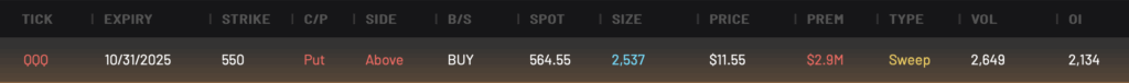 QQQ 550P expiring 10/31/2025