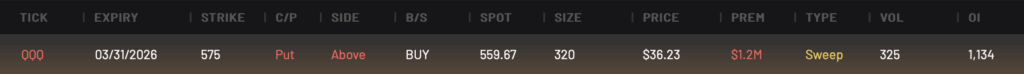 QQQ 575P expiring 3/31/2025