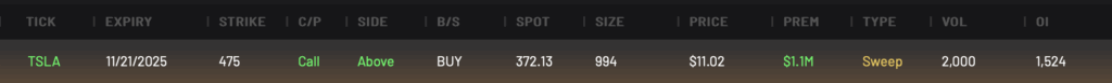TSLA 475C expiring 11/21/2025