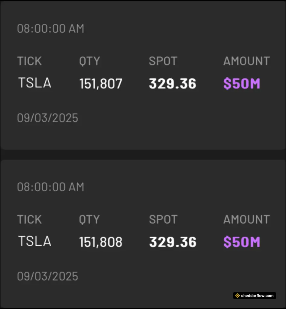 TSLA Dark Pool Transactions