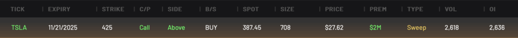 TSLA 425C expiring 11/21/2025