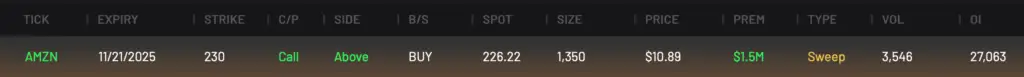 AMZN 230C expiring 11/21/2025