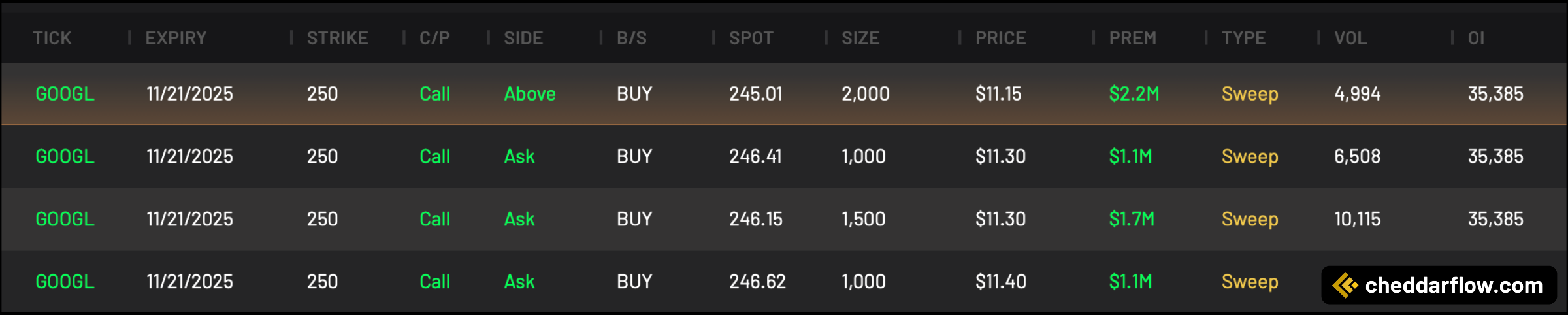 GOOGL 250C expiring 11/21/2025