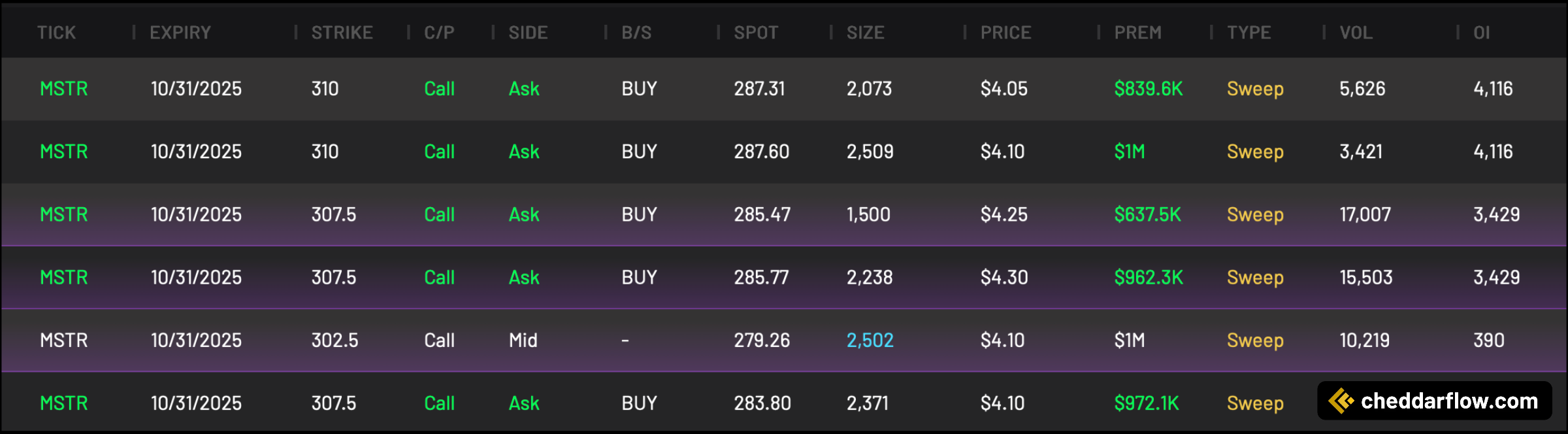 MSTR call options expiring 10/31/2025 across various strikes