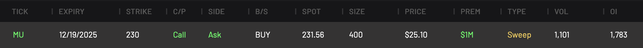 MU 230C expiring 12/19/2025
