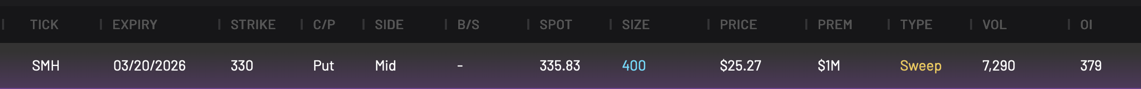 SMH 330P expiring 3/20/2026
