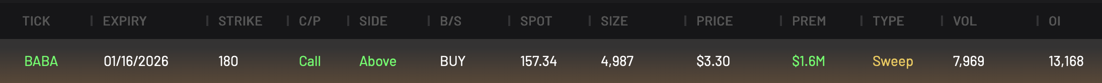 BABA 180C expiring 1/16/2026