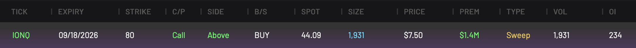 IONQ 80C Expiring 9/18/2026