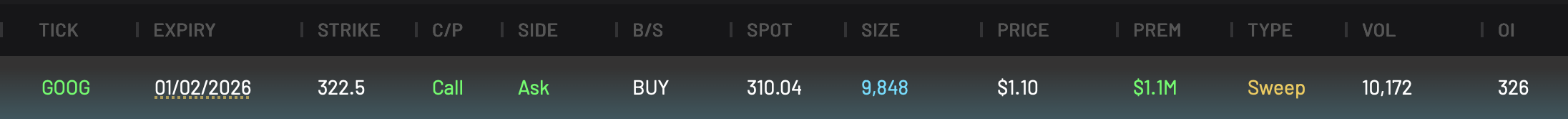 GOOG 322.5C expiring 1/2/2026