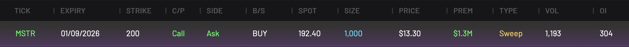 MSTR 200C expiring 1/9/2026