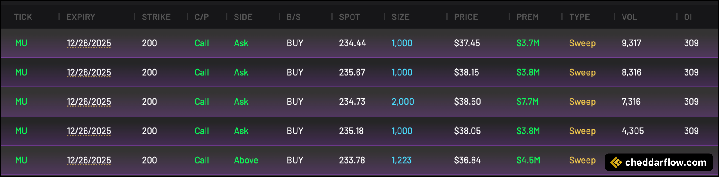 MU 200C expiring 12/26/2025