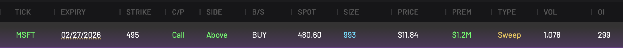 MSFT 495C expiring 2/27/2026