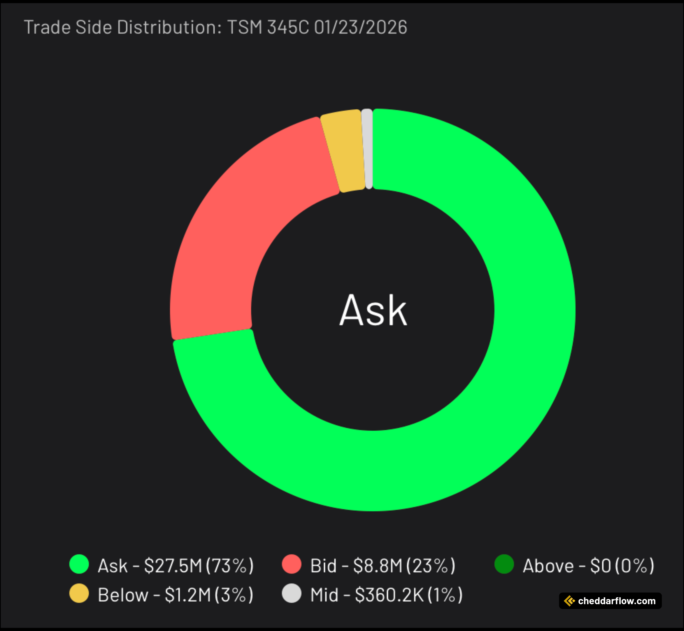 TSM 345C 1/23/2026 Trade Distribution