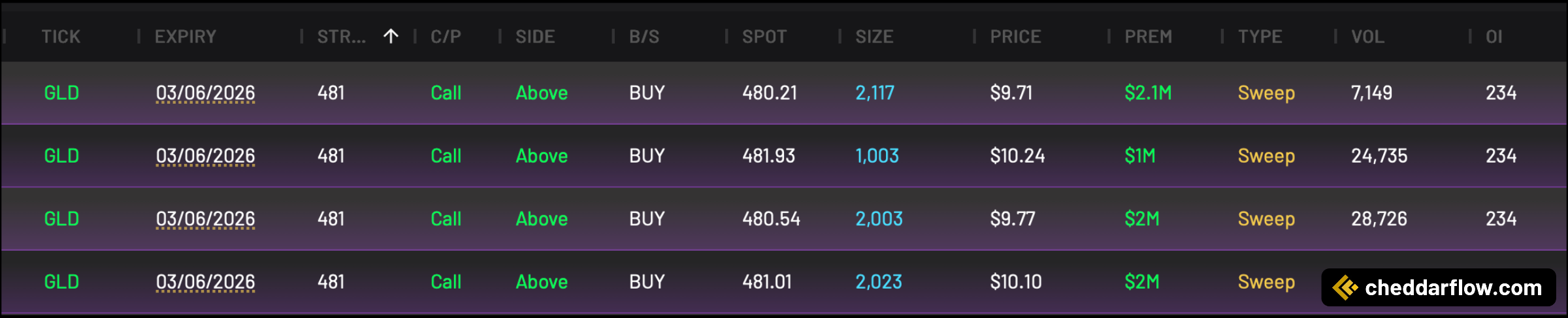 GLD 481C expiring 3/6/2026