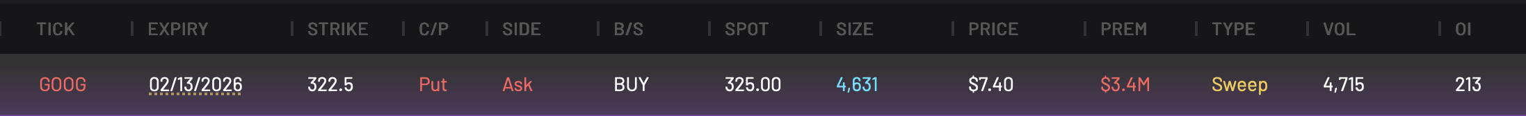 GOOG 322.5P expiring 2/13/2026