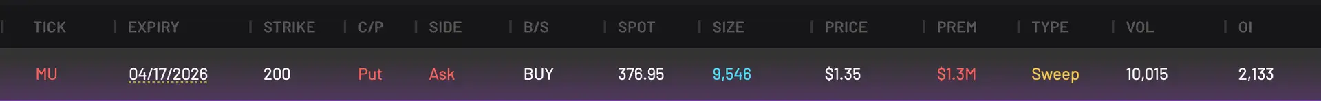 MU 200P expiring 4/17/2026