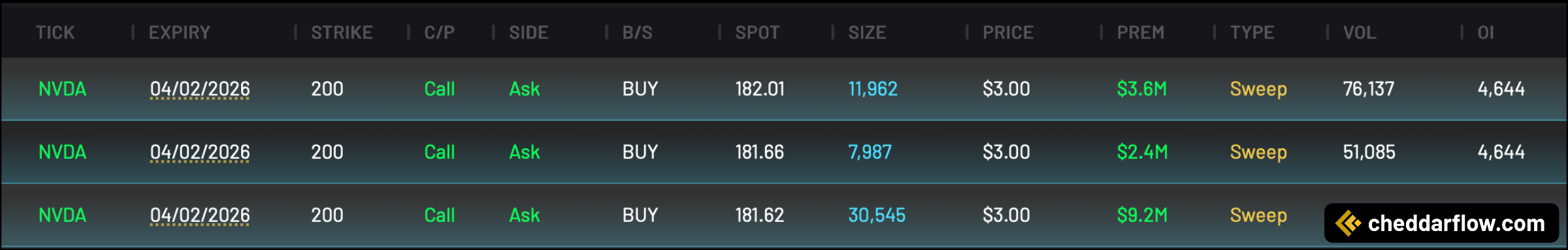 NVDA 200C expiring 4/2/2026