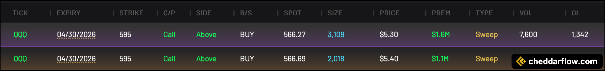 QQQ 595C expiring 4/30/2026