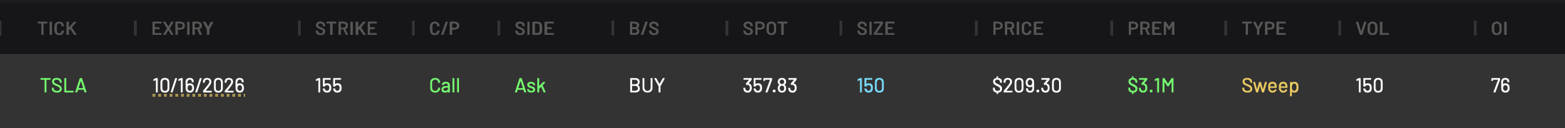 TSLA 155C expiring 10/16/2026