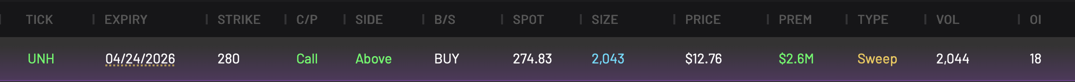 UNH 280C expiring 4/24/2026