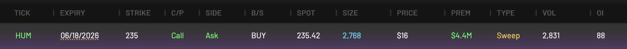 HUM 235C expiring 6/18/2026