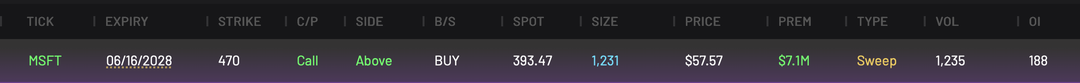 MSFT 470C expiring 6/16/2028