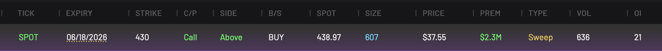SPOT 430C expiring 6/18/2026