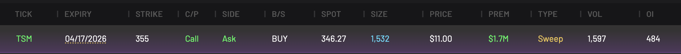 TSM 355C expiring 4/17/2026
