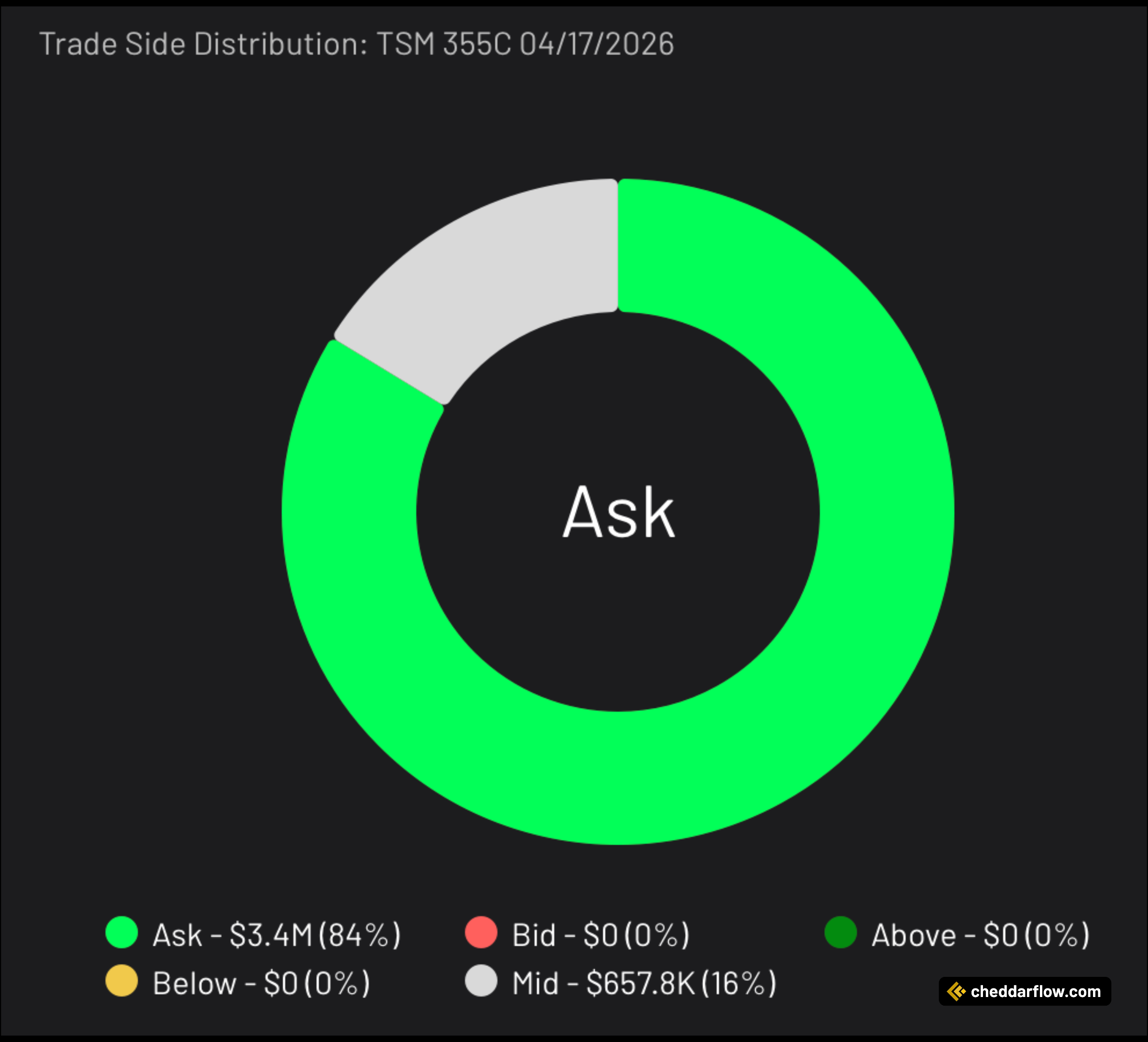 TSM 355C expiring 4/17/2026 Trade Side Distribution