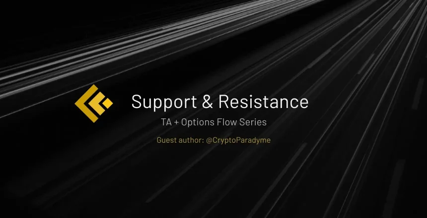 Support & Resistance