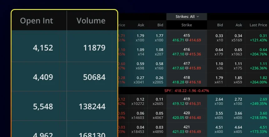 options volume vs open interest